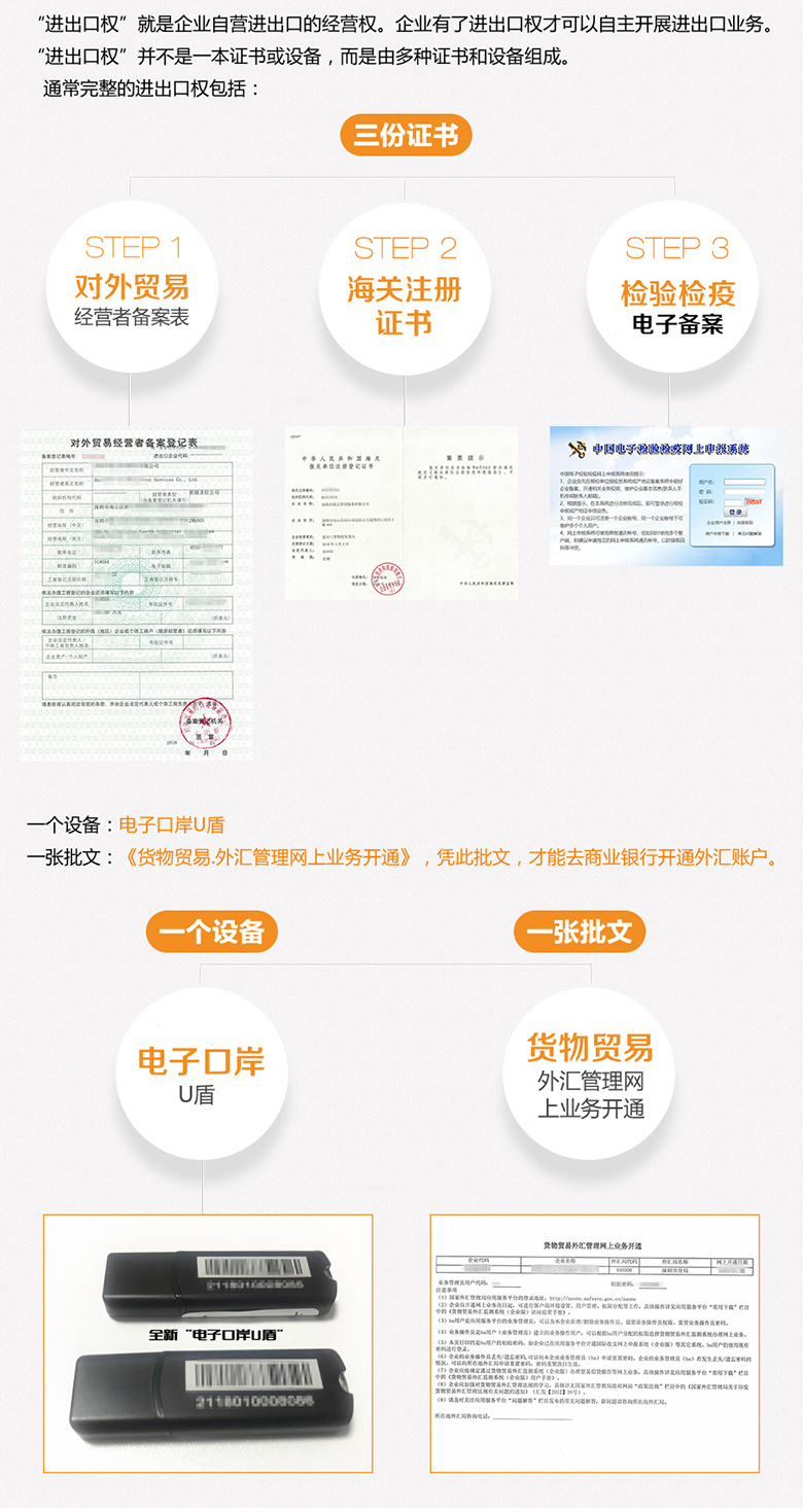 进出口权包括什么?