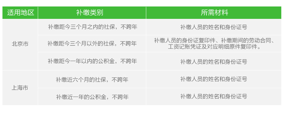 代办社保补缴所需准备材料