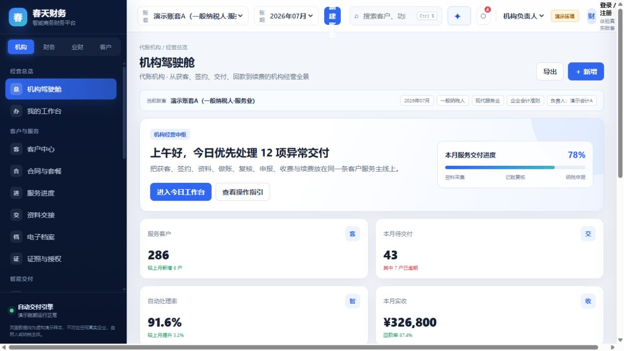 春天财务智能商务财务平台机构驾驶舱当前界面