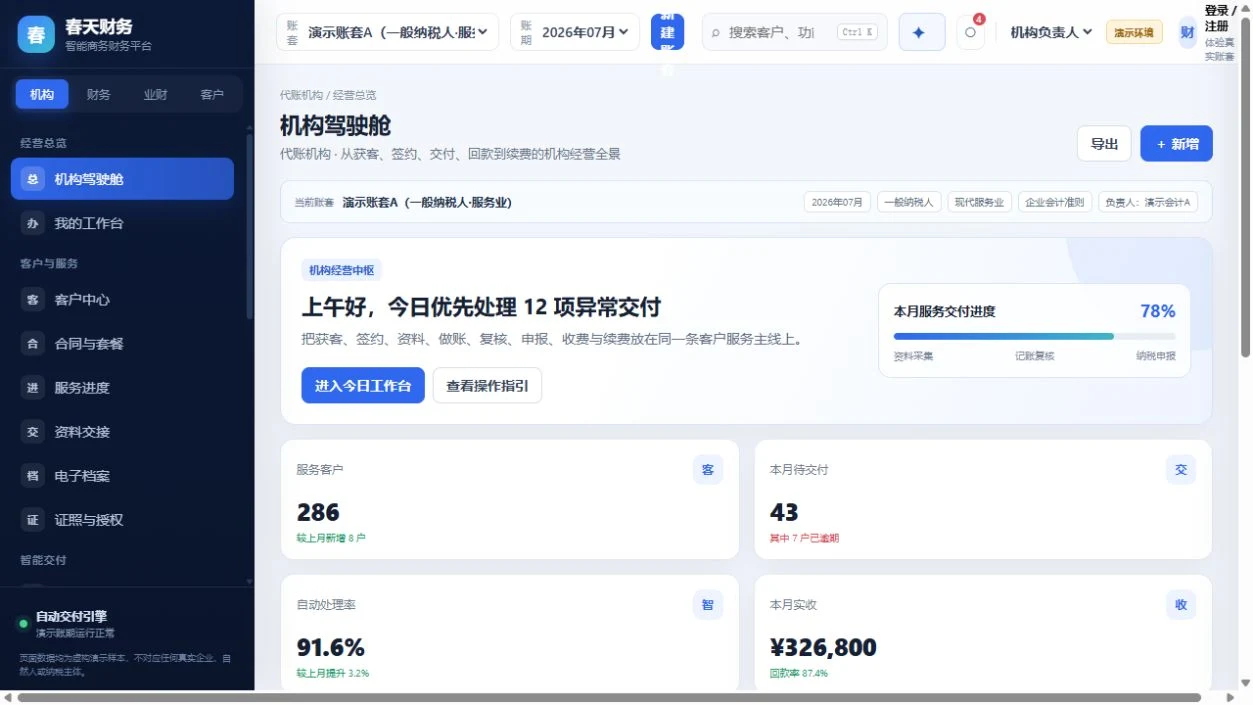 智能商务财务平台四个工作空间界面