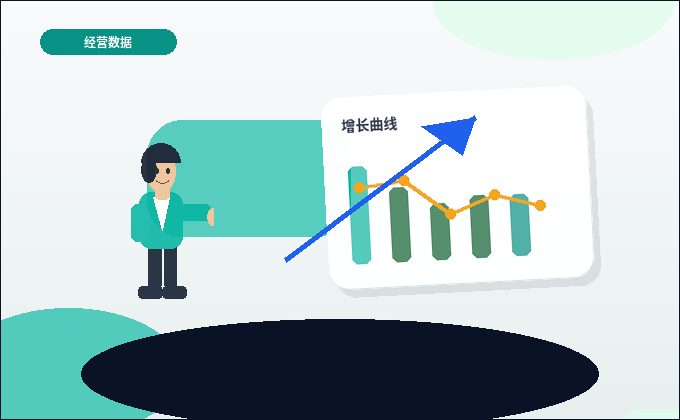雄安公司变更时｜不同事项的办理口径与材料清单有何差异？