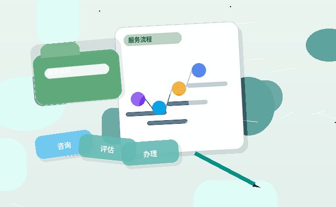 遵义企业办理资质时｜代办与自办如何选择？关键风险与操作清单对比｜资质代办